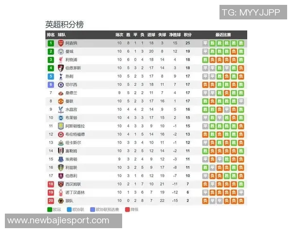 阿森纳缔造英超新纪录连续108场比赛失球不超过三粒 阿森纳缔造英超新纪录连续108场比赛失球不超过三粒