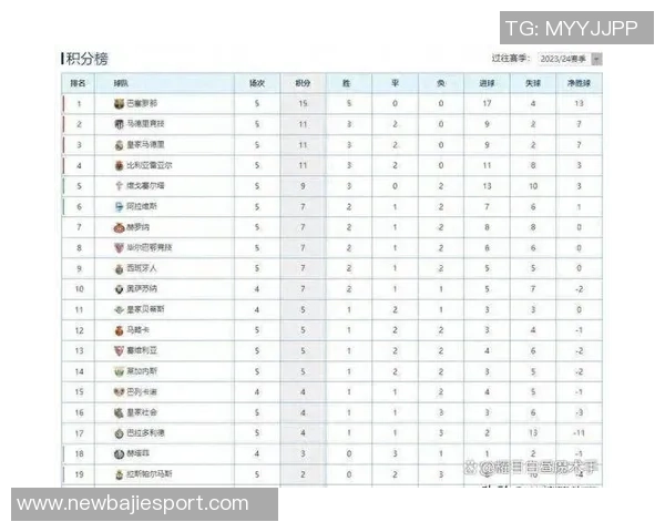 西甲冬季转会收入排行榜揭晓马竞领跑巴萨位列第三